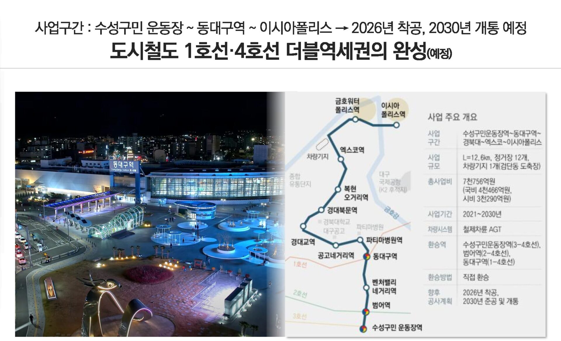 동대구역 이편한세상 프리미엄